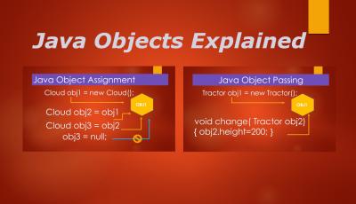 Java Object Assignment and Object Passing by Value or Reference Infographic