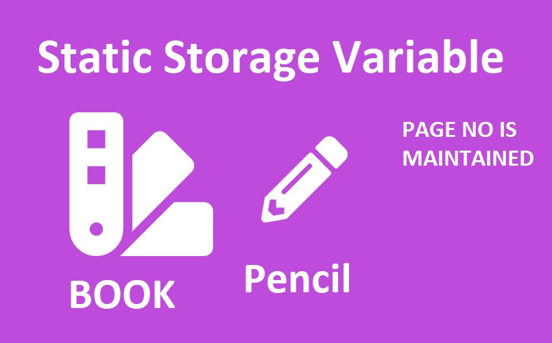 C Static Storage Class Example