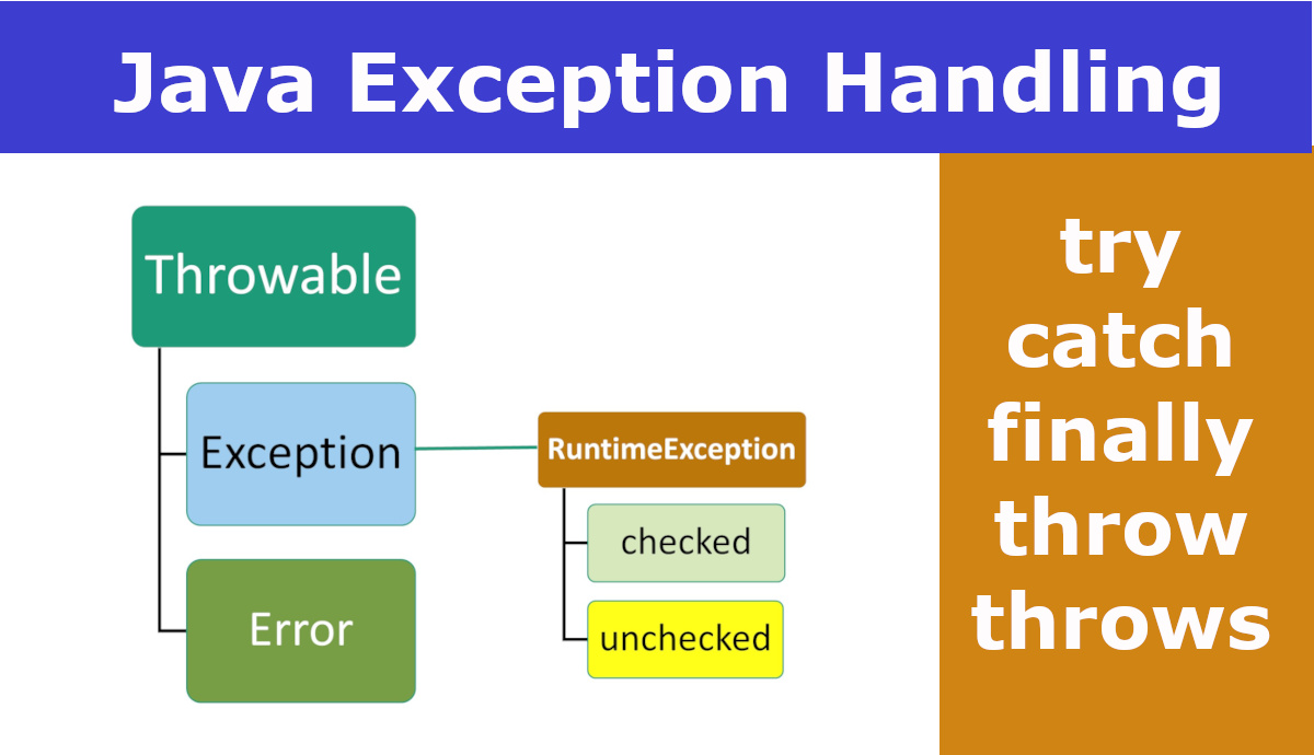 Java Exception Handling Example Tutorial ExamTray