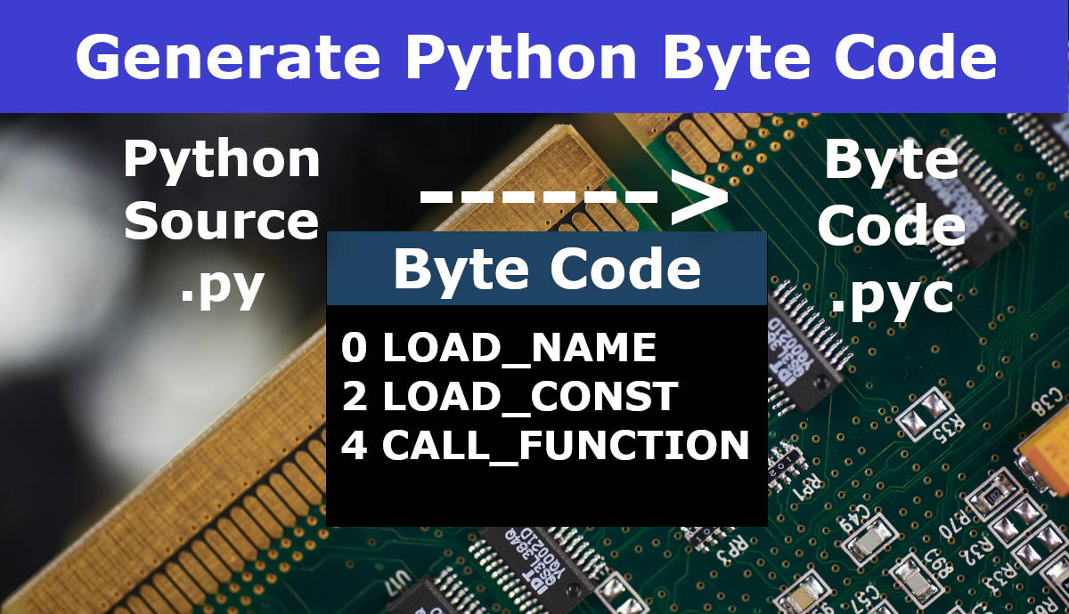 How To Generate And View Python Byte Code File pyc From Source py 