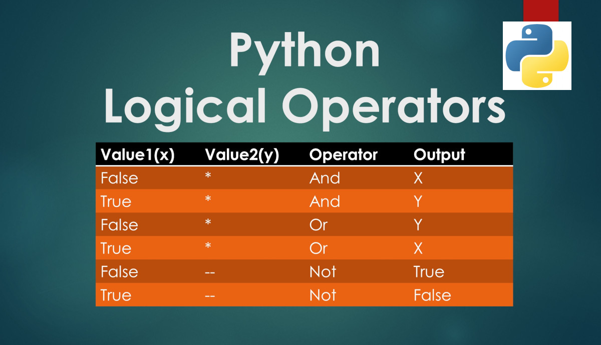 Last Minute Python Logical Operators And Priority Tutorial ExamTray