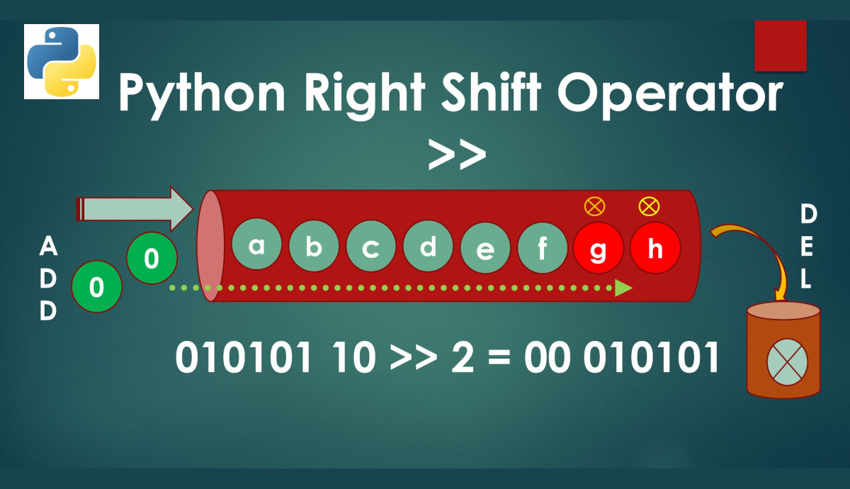 Python Right Shift Operator Infographic