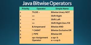 Last Minute C Programming Preprocessor Directives Tutorial | ExamTray