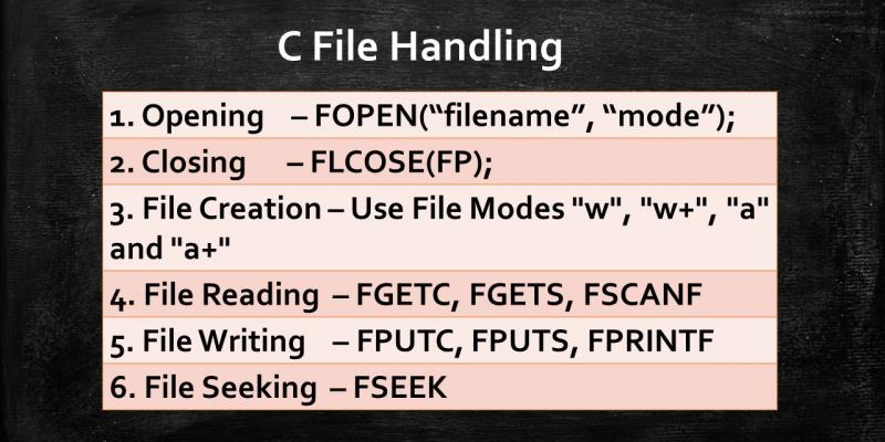 c file handling functions infographic