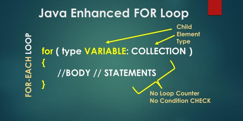 Java Enhanced For Loop Explained ?itok=vrDFVAKR