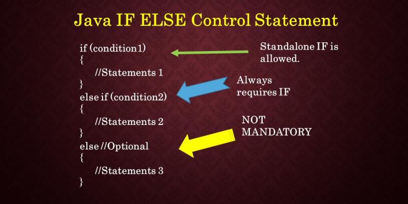 types-of-statements-in-java-javatpoint