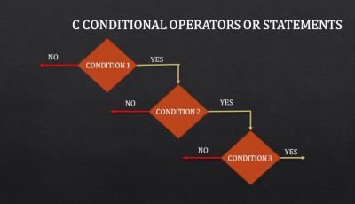 C Conditional Operators tutorial