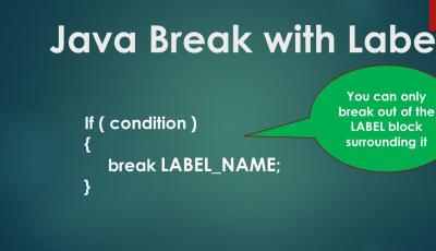 Java Break with Label explained