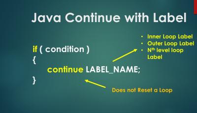 Java Continue with Label statement