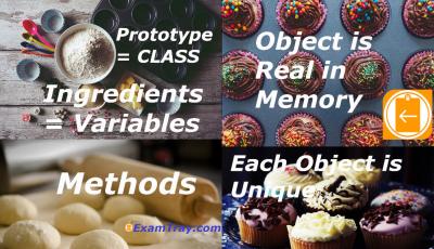 Java Class Object Infographic Explanation
