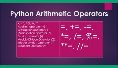 Python Arithmetic Operators Tutorial