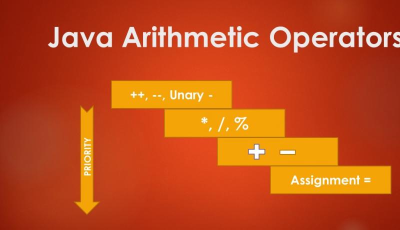 Last Minute Java Programming Arithmetic Operators, Priority Tutorial ...