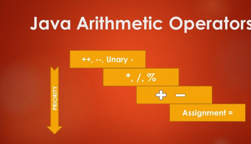 java arithmetic operators precedence chart