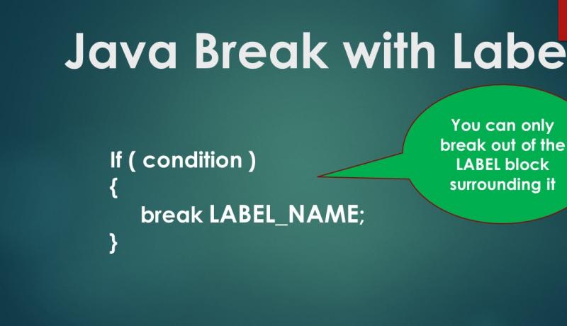 Java Break with Label explained