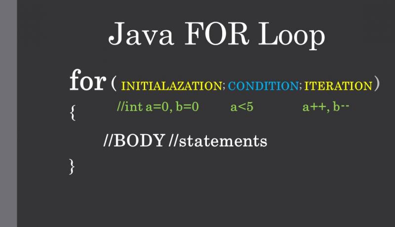 Java FOR Loop Syntax