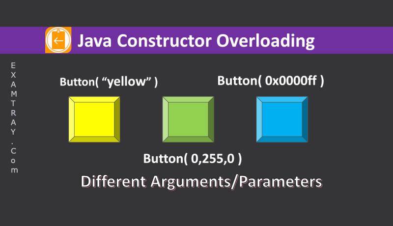 Java Constructor Overloading explained in Image
