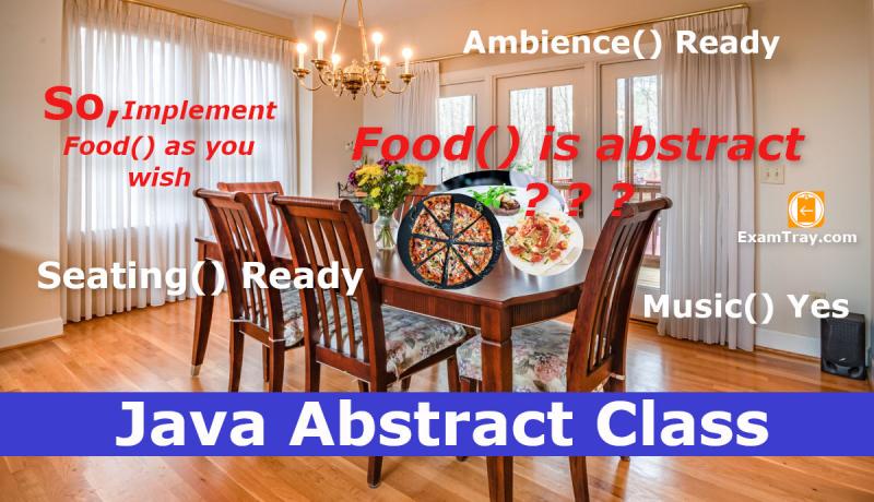 Java Abstract Class Tutorial Dining Hall Example Infographic