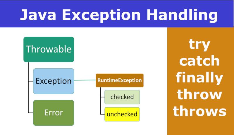 Java Exception Handling Example Tutorial | ExamTray