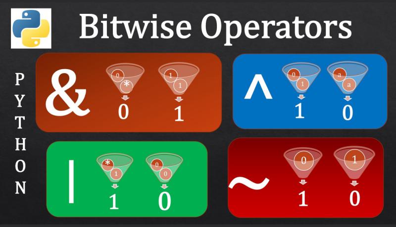 Python Bitwise Operators And Priority Examples Tutorial | ExamTray