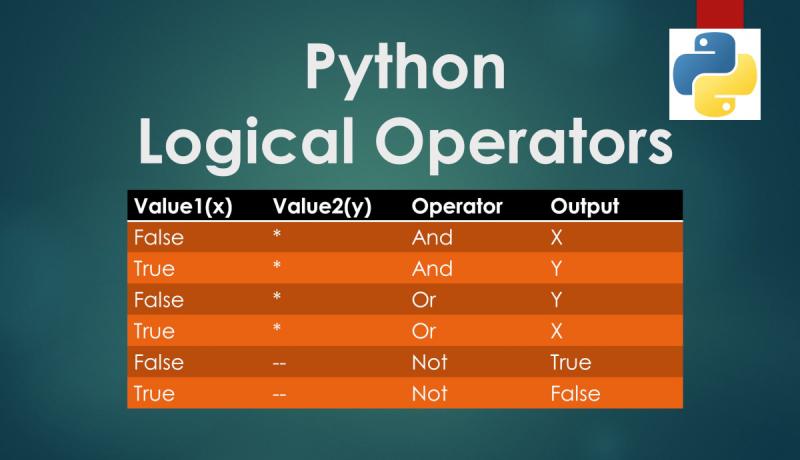 Last Minute Python Logical Operators And Priority Tutorial | ExamTray