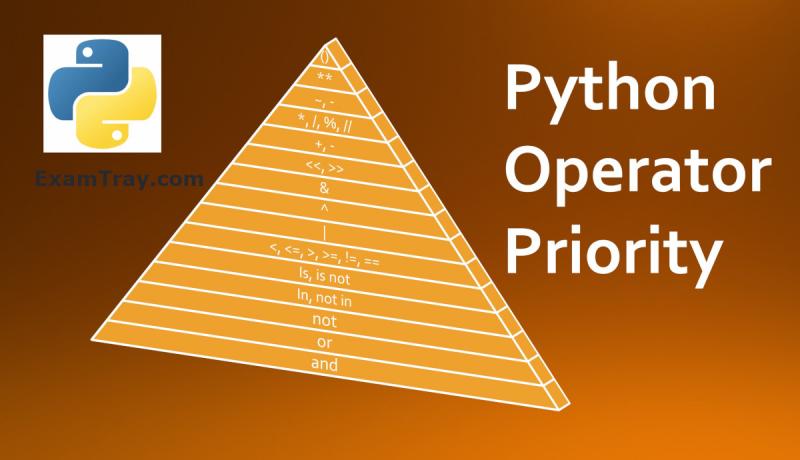 Python Operator Priority Chart